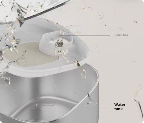 Dog Water Fountain – Large-Capacity Circulating Pet Fountain