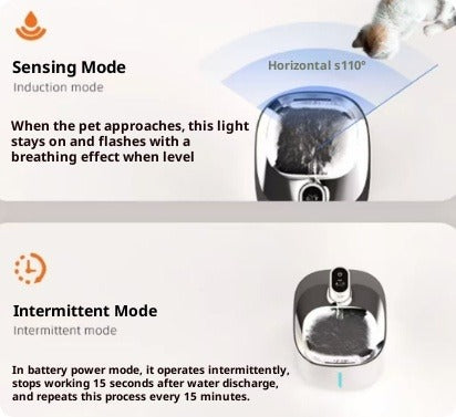 Dog Water Fountain – Large-Capacity Circulating Pet Fountain